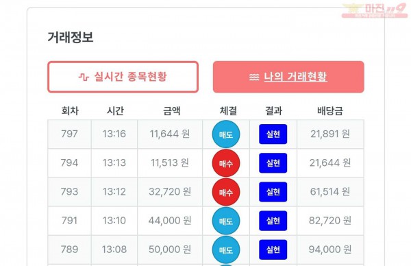 퍼스트한국수익인증