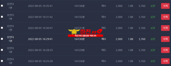 댄디점