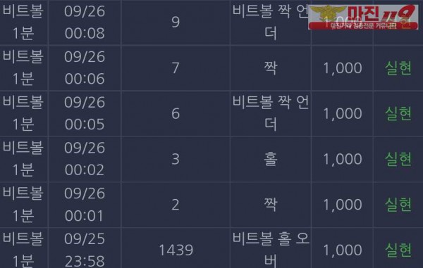 댄디