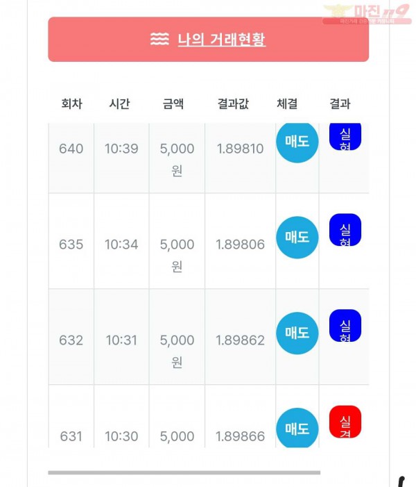 퍼스트 신뢰점 수익인증