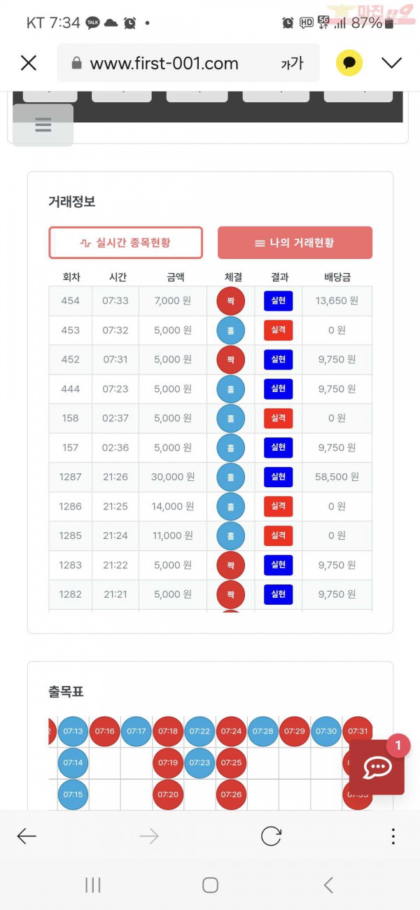 퀸즈점 수익인증