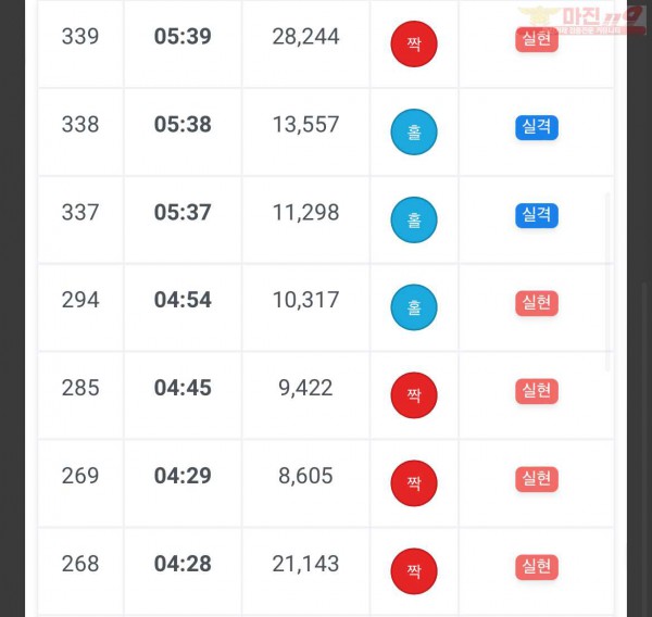 하이 국대점 수익인증