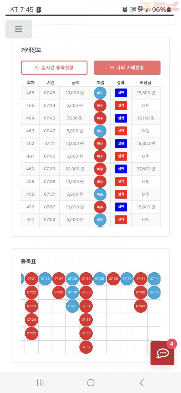 퀸즈점수익인증