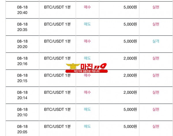 신뢰지사 수익인증