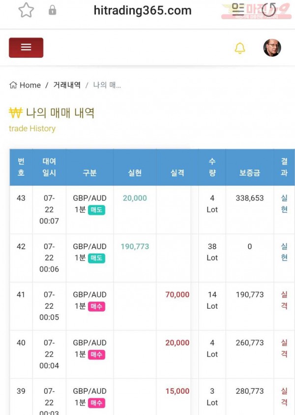 하이트레이딩 777 수익인증