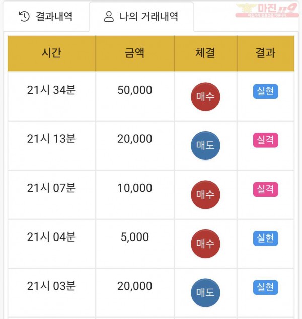 하이트레이딩 국대점 수익인증