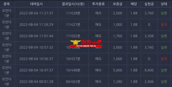 창성국대점 수익인증
