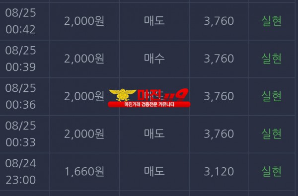 댄디