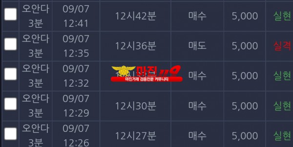 댄디