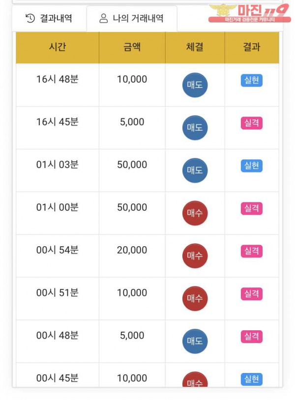 댄디점