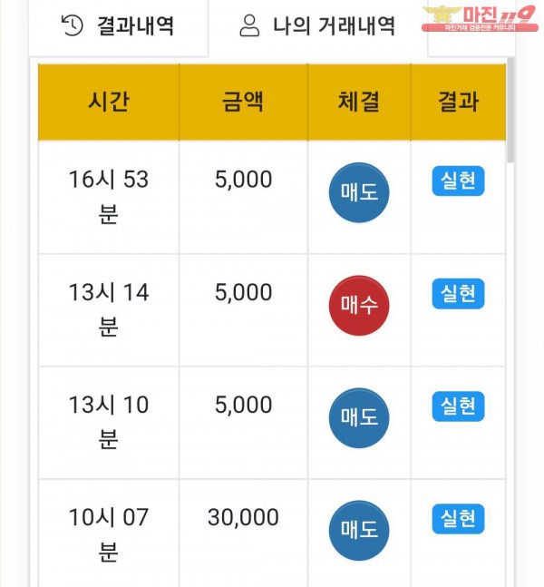 글로벌 댄디점