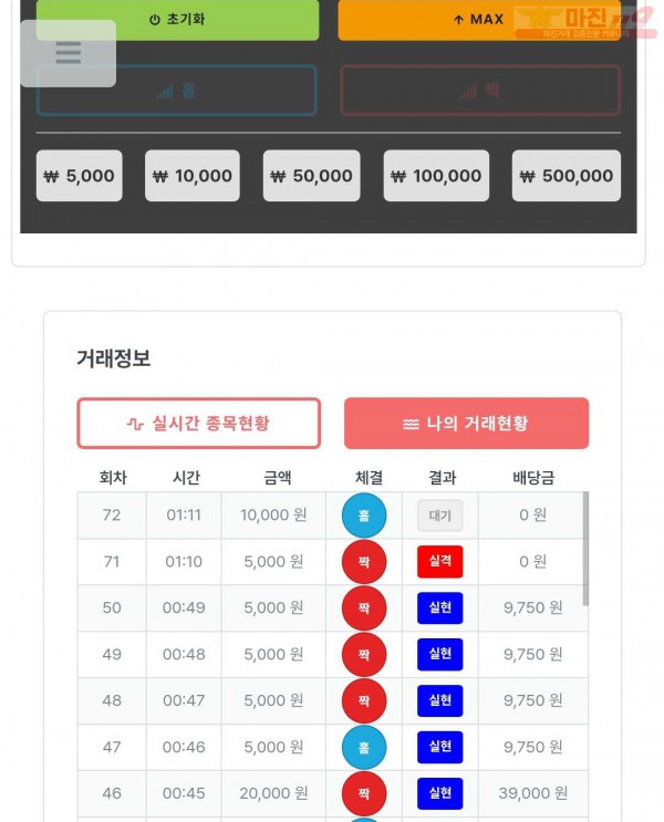 신뢰점 수익인증