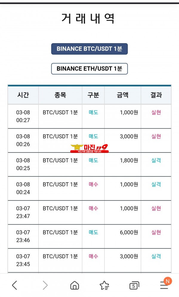 비트맨 다이아몬드점 수익