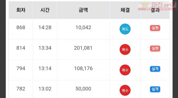 하이트레이딩 국대점 수익인증