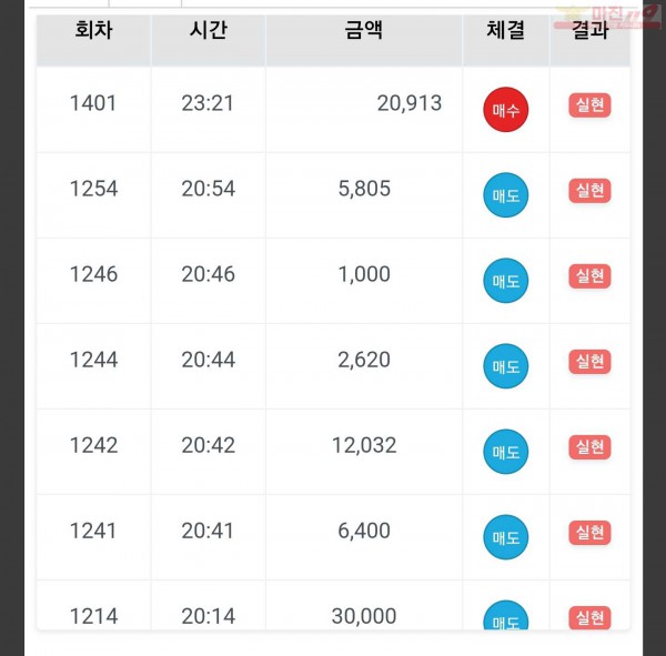 하이트레이딩 일등점 수익인증