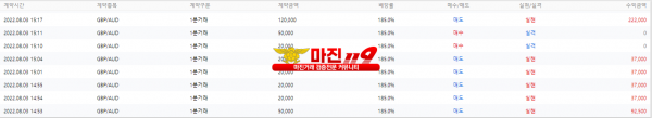 원트레이딩 수요일 오후 수익인증!!!