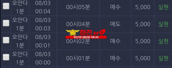 댄디