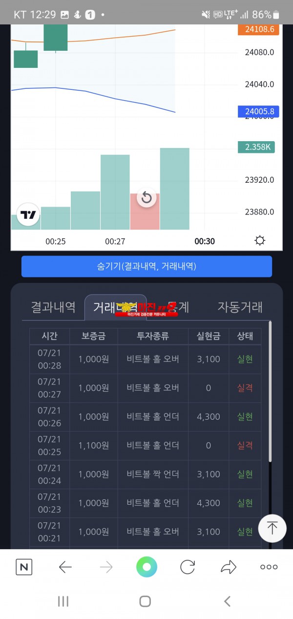 댄디점