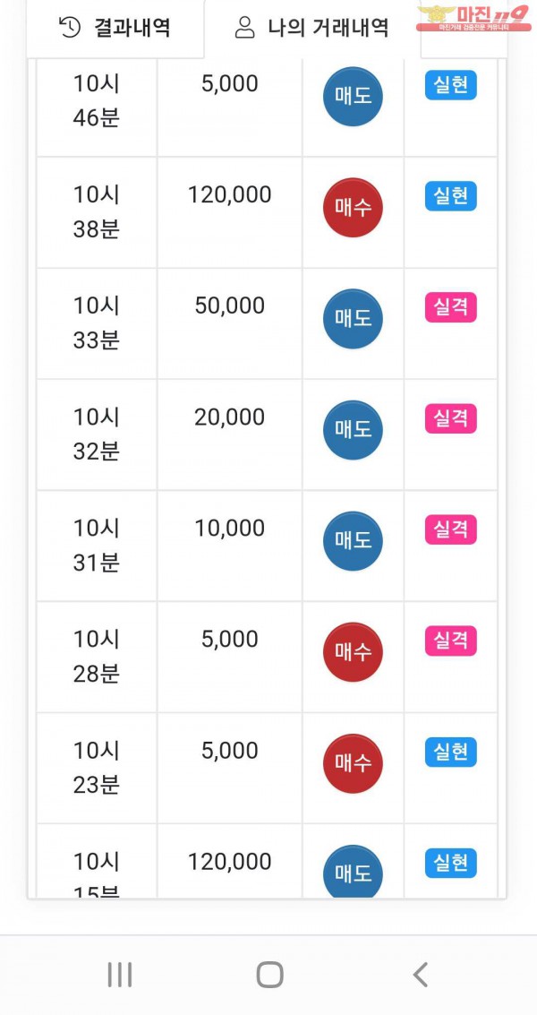 글로벌 댄디점