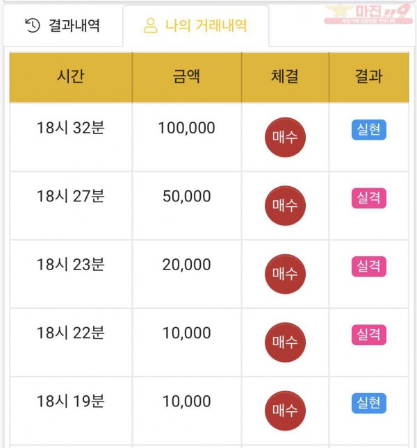 하이트레이딩 국대점 수익인증
