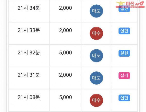 글로벌 일등 수익