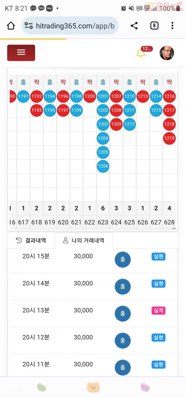 하이트레이딩777점히