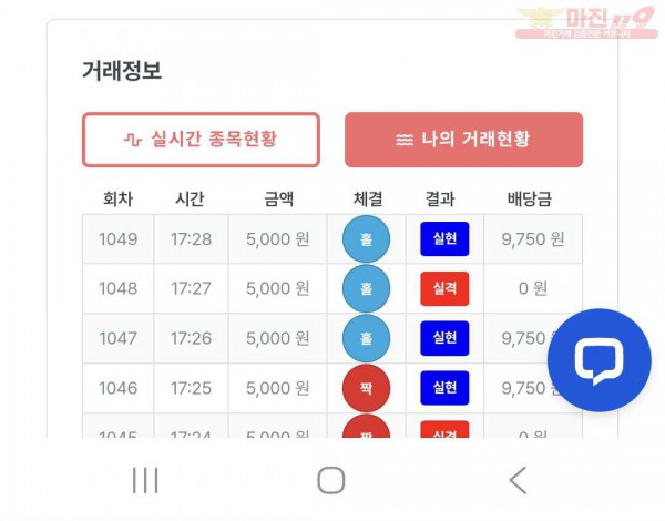 신뢰점