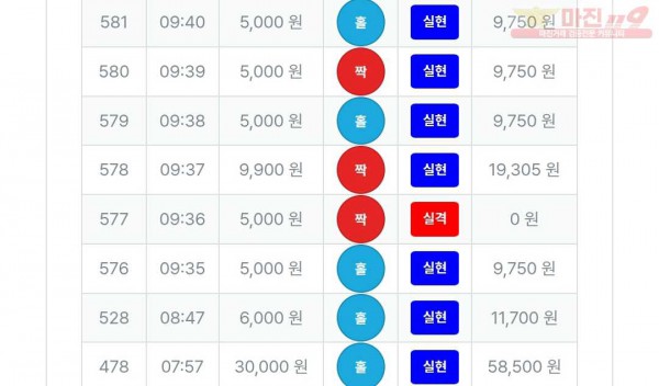 5/10퍼스트신뢰점수익인증