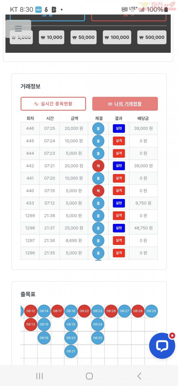 퀸즈점 수익인증