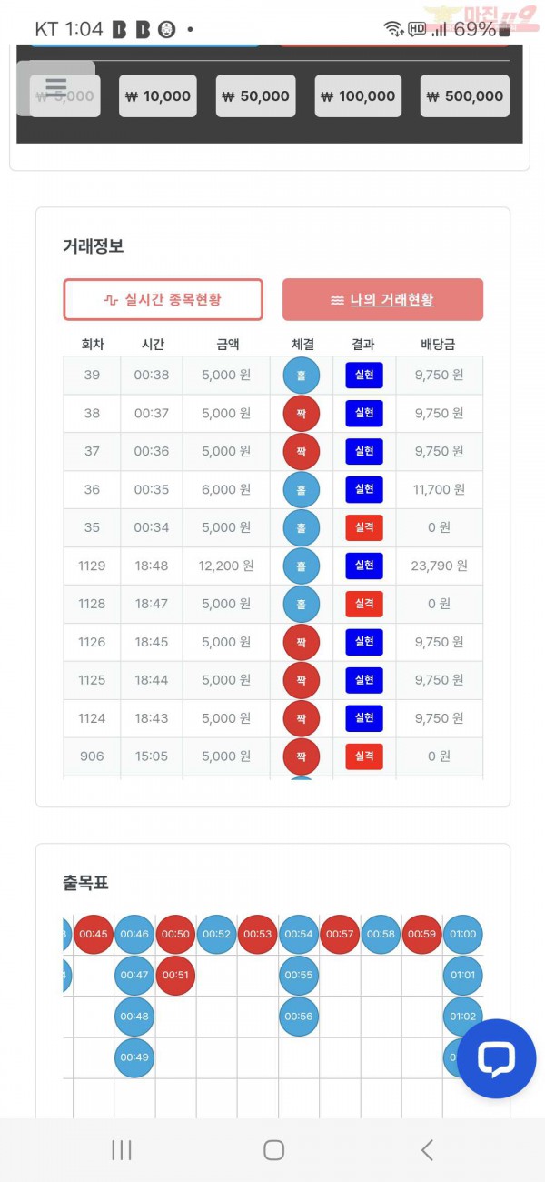 퀸즈점 수익인증