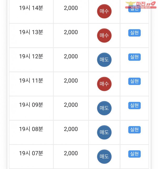 글로벌 일등점 수익인증
