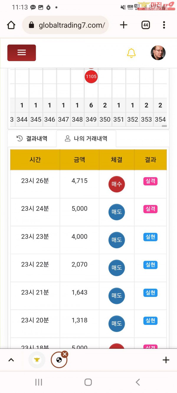 글로벌 국대점