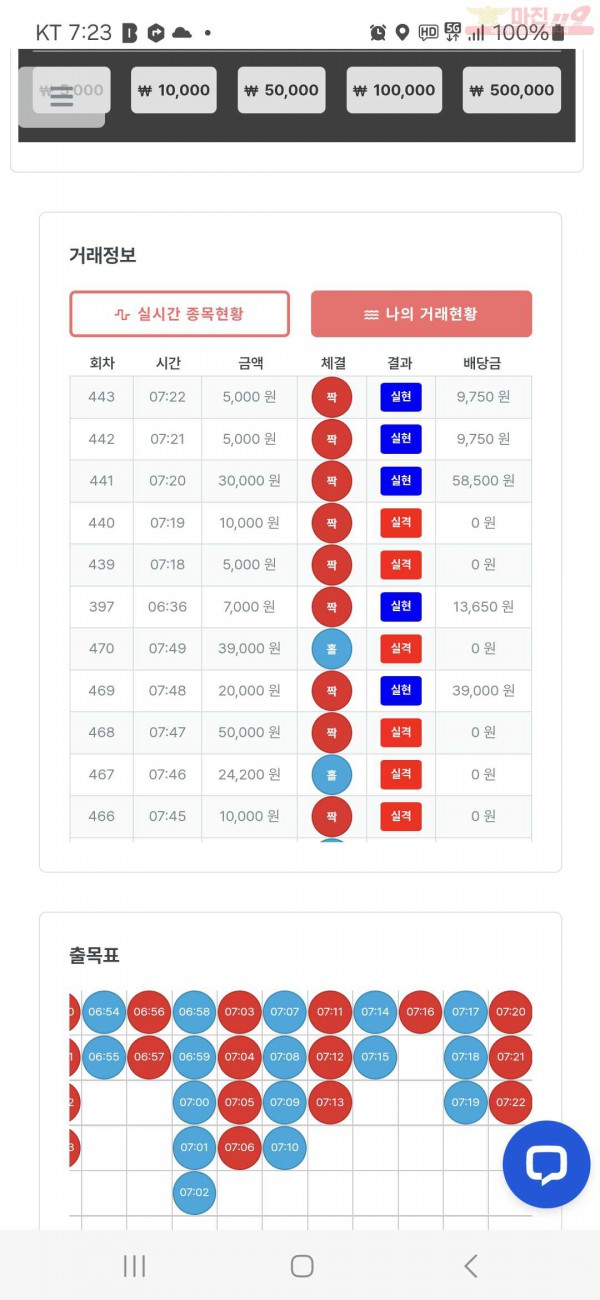 퀸즈점 수익인증