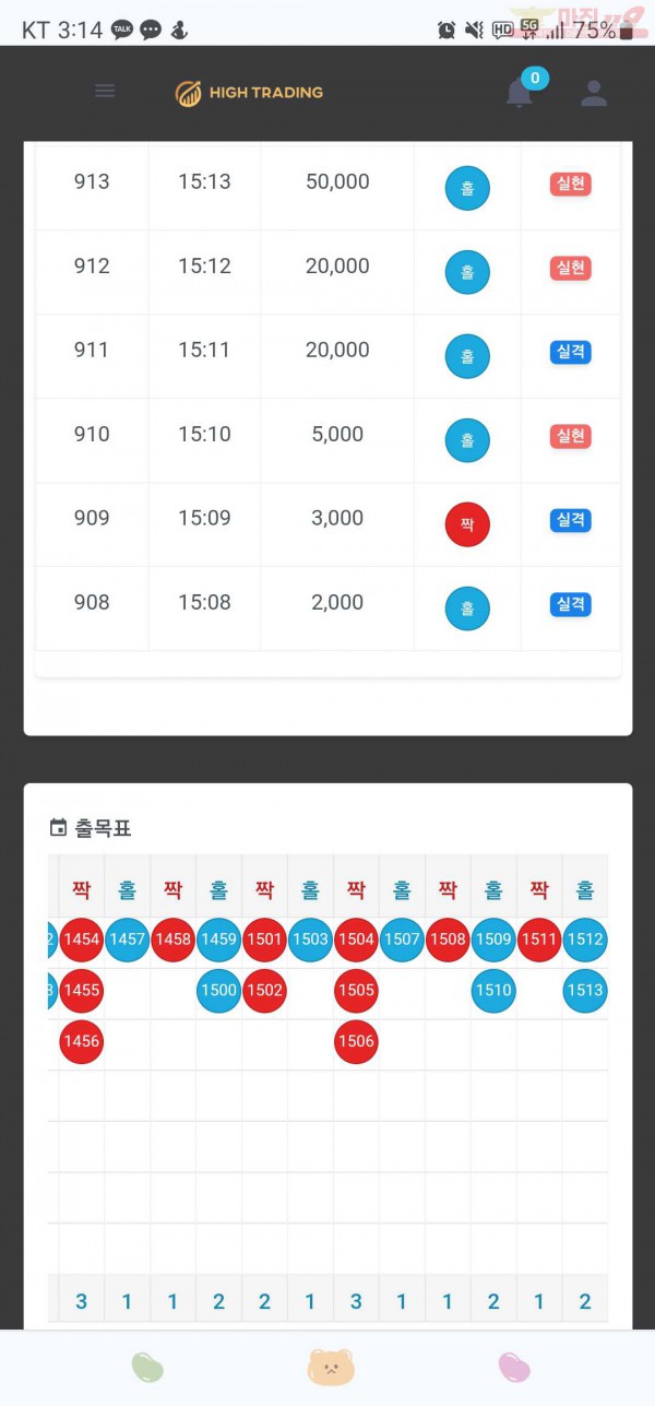 하이트레이딩777점히