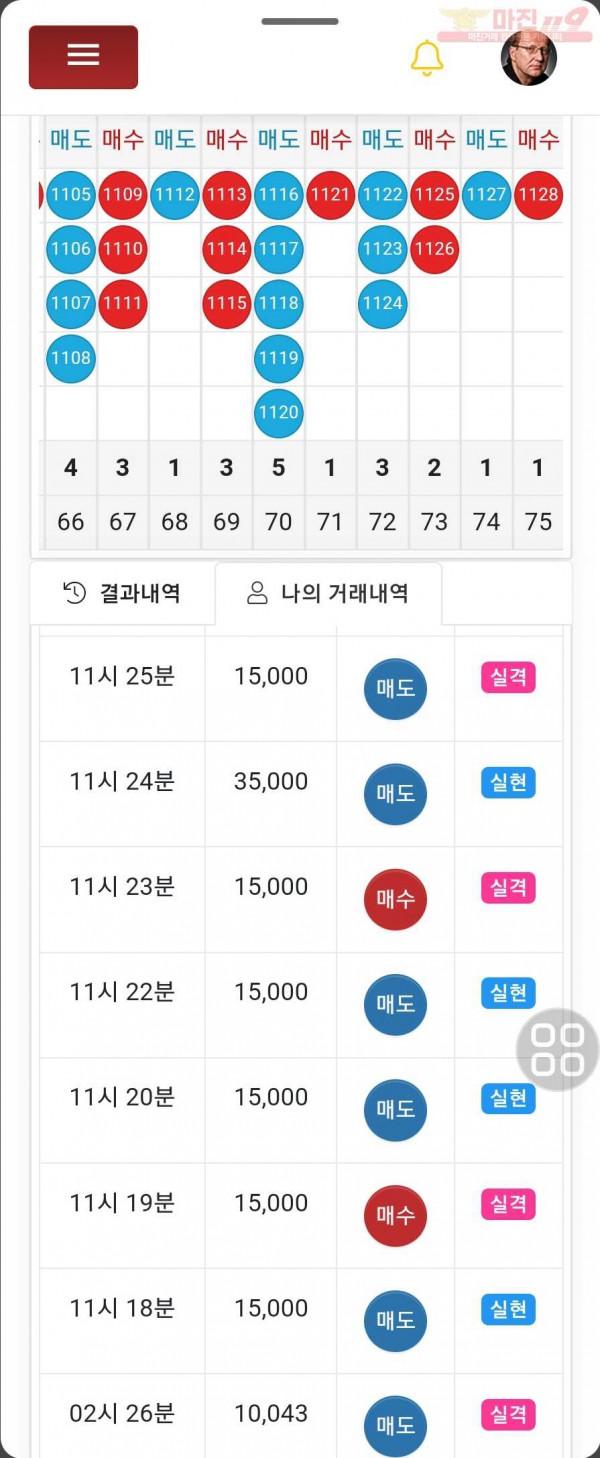 하이트레이딩 일등점