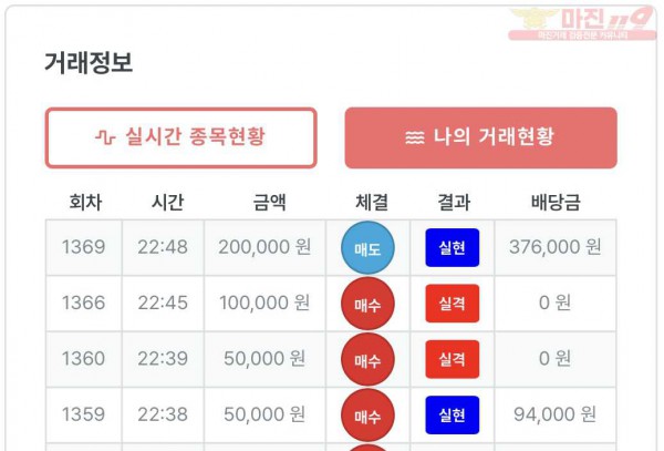 퍼스트 트레이딩 신뢰점
