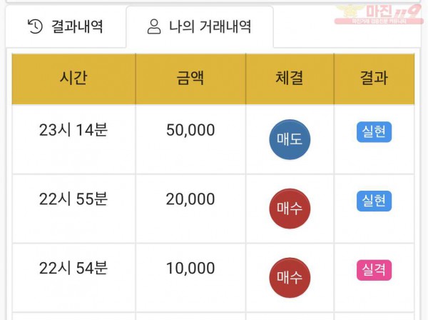 하이트레이딩 국대점 수익인증