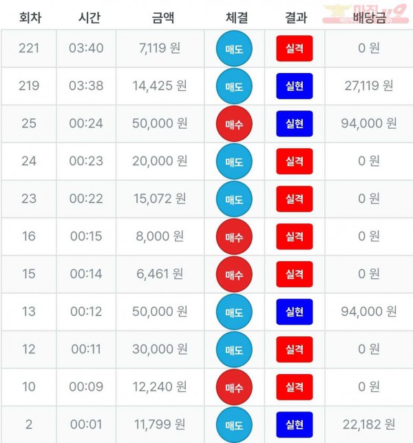 퍼스트 한국 수익인증