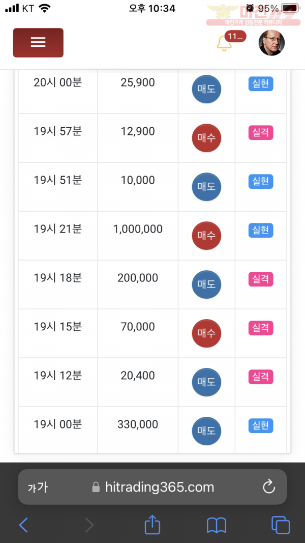 하이트레이딩 777점 수익인증