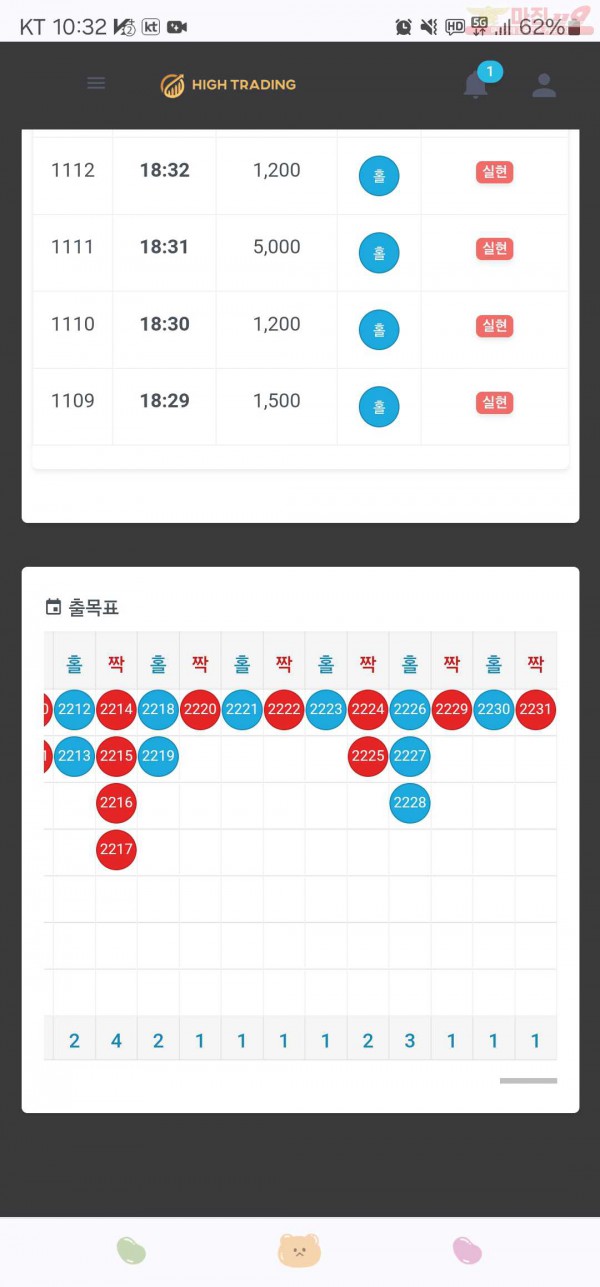 하이트레이딩777점히