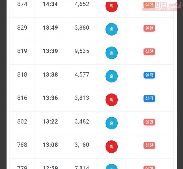 하이 국대점 수익인증