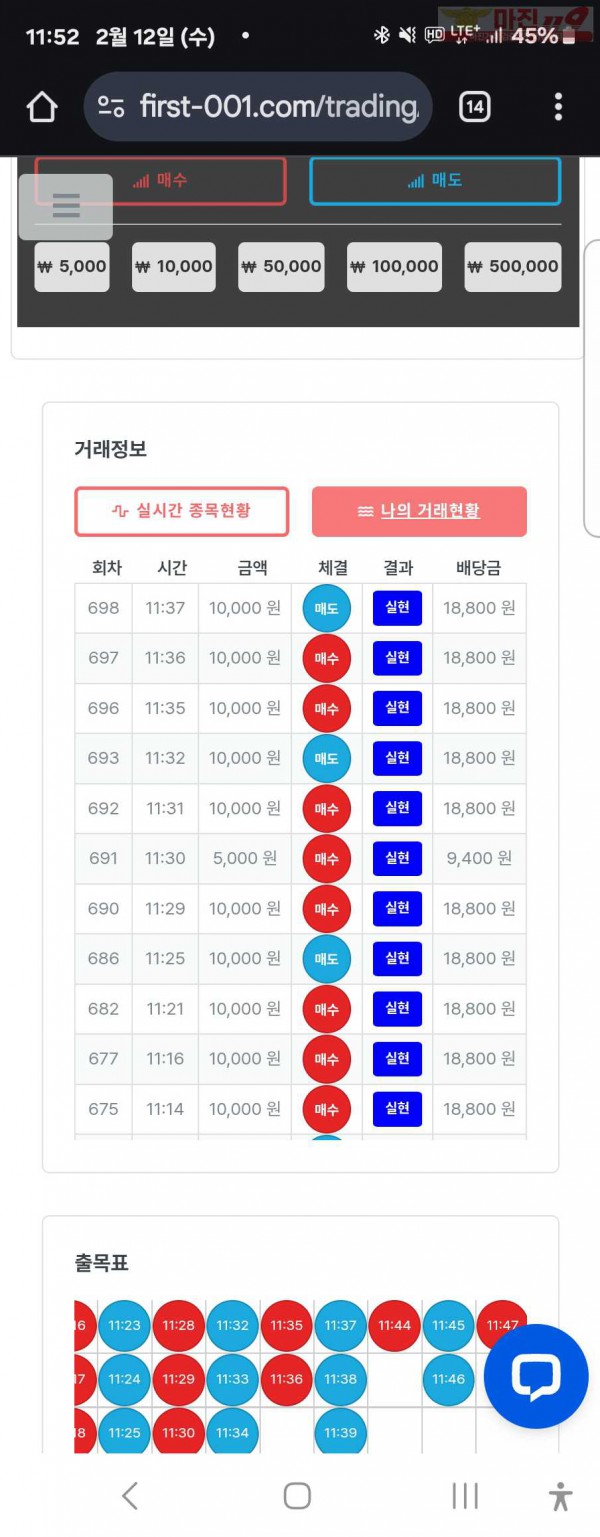 퍼스트트레이딩 신뢰점 2/12수 14연승인증