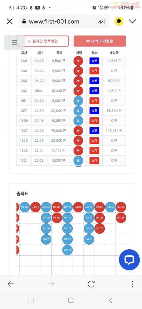 퀸즈점 수익인증