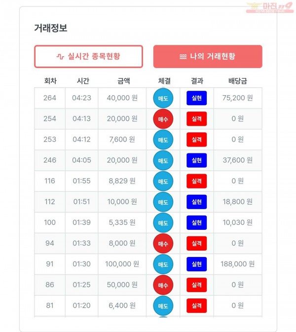 퍼스트한국수익인증