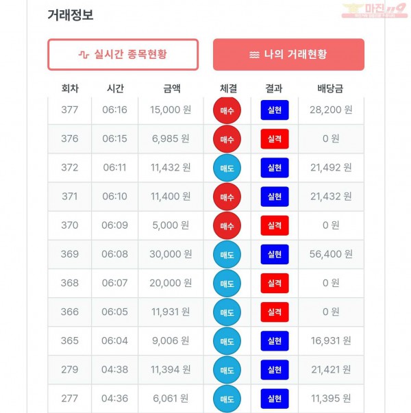 퍼스트 한국 수익인증