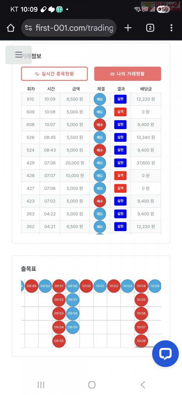 퀸즈점 수익인증