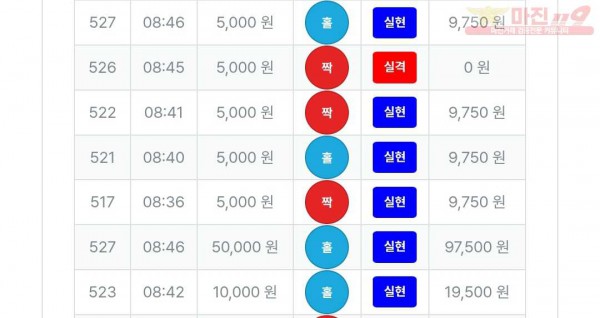 3/9퍼스트신뢰점수익인증