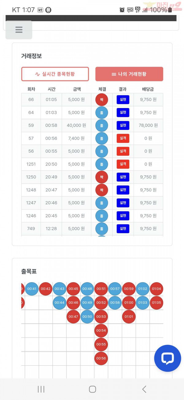 퀸즈점 수익인증