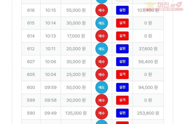 퍼스트트레이딩 신뢰점 수익