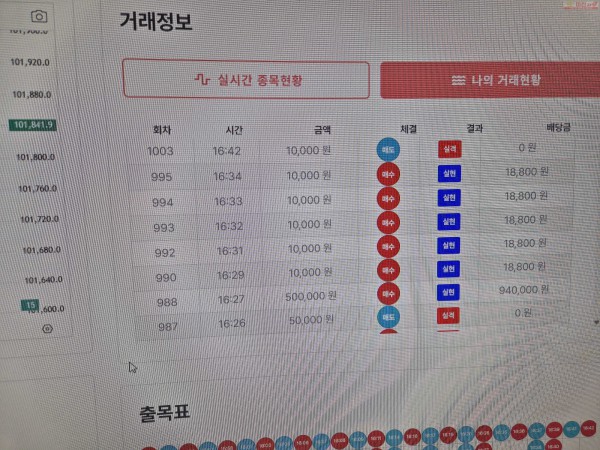 신뢰점 수익인증
